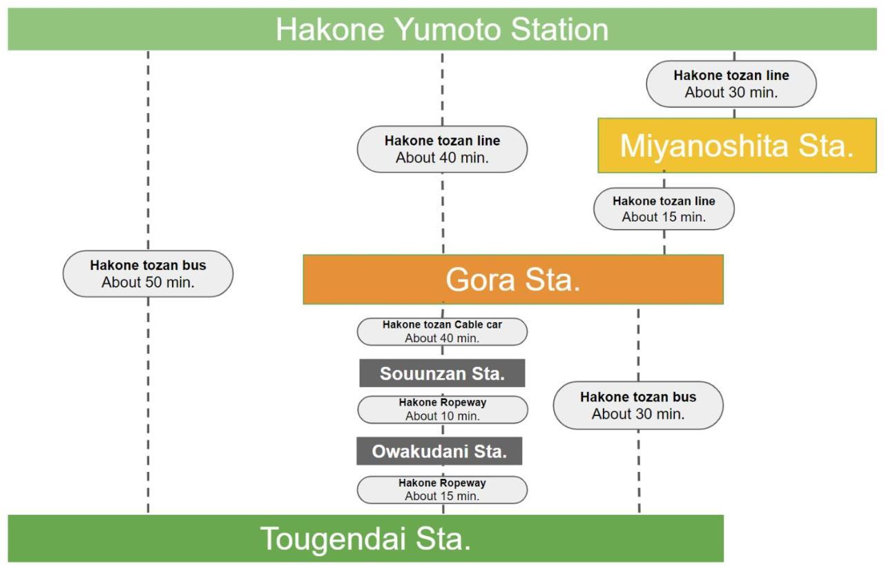 スタジオーネ 箱根強羅 East - Stagione Hakone Gora East Apartment Bagian luar foto